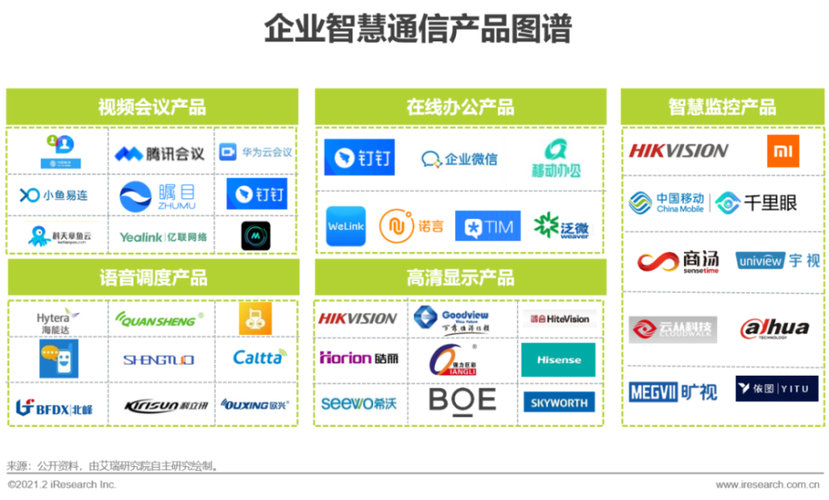 2021年中國(guó)企業(yè)智慧通信產(chǎn)品研究報(bào)告